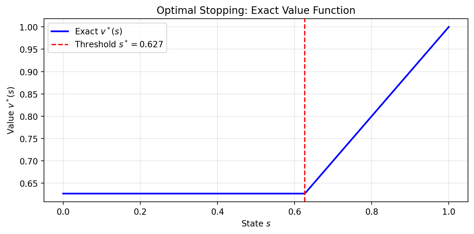 <Figure size 800x400 with 1 Axes>
