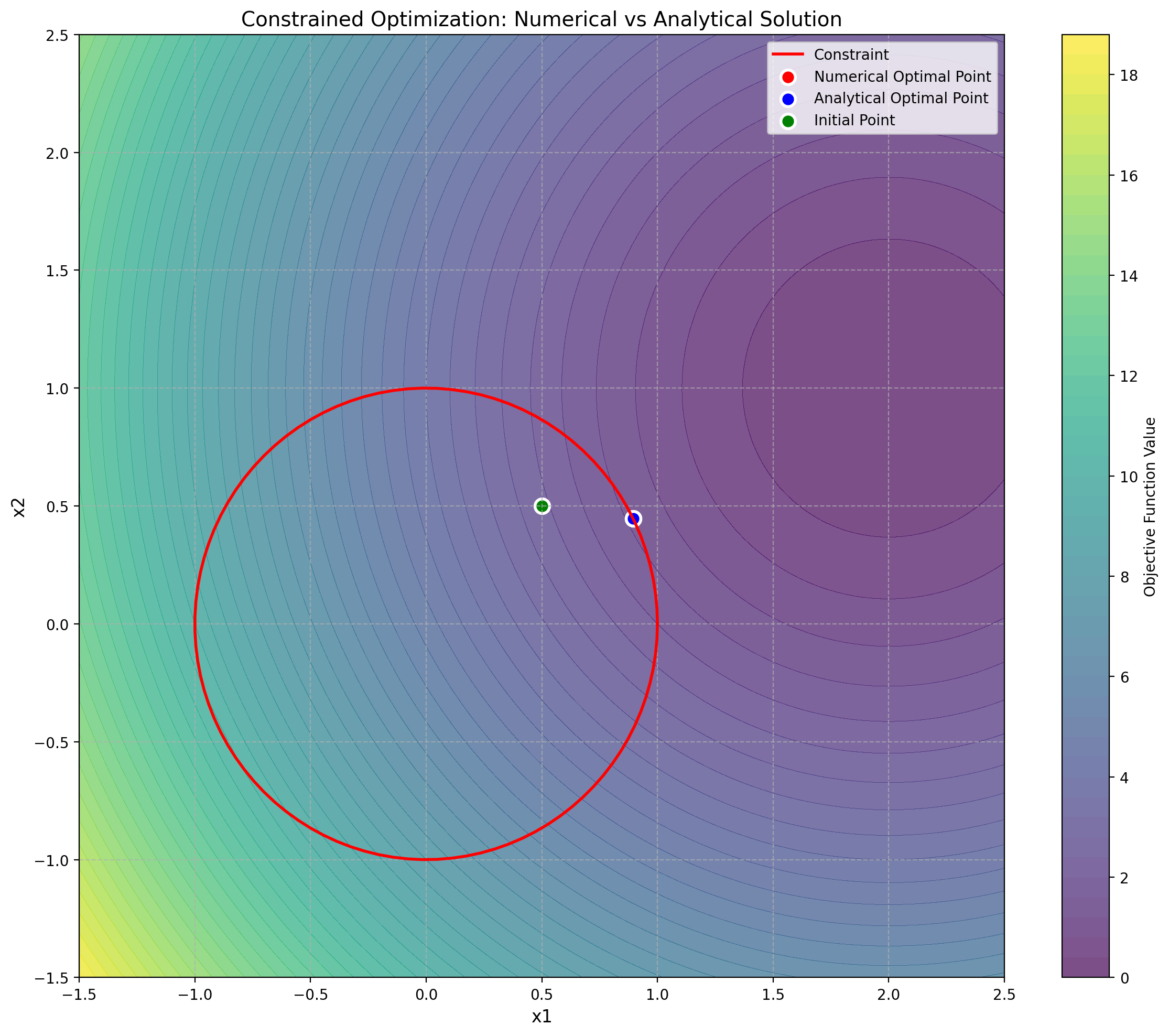 <Figure size 1200x1000 with 2 Axes>