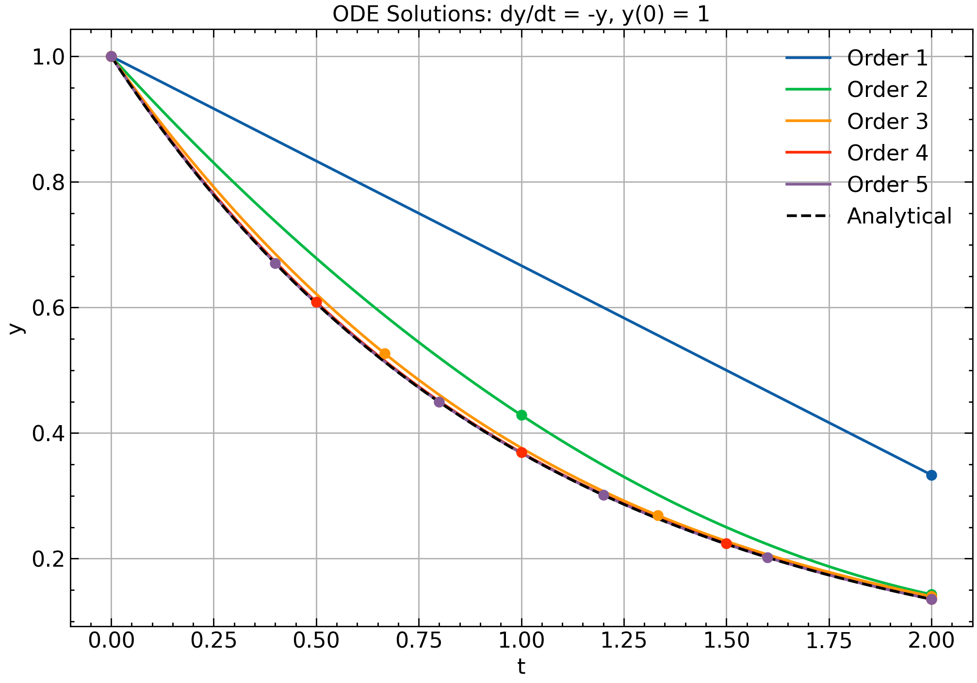 <Figure size 1200x800 with 1 Axes>