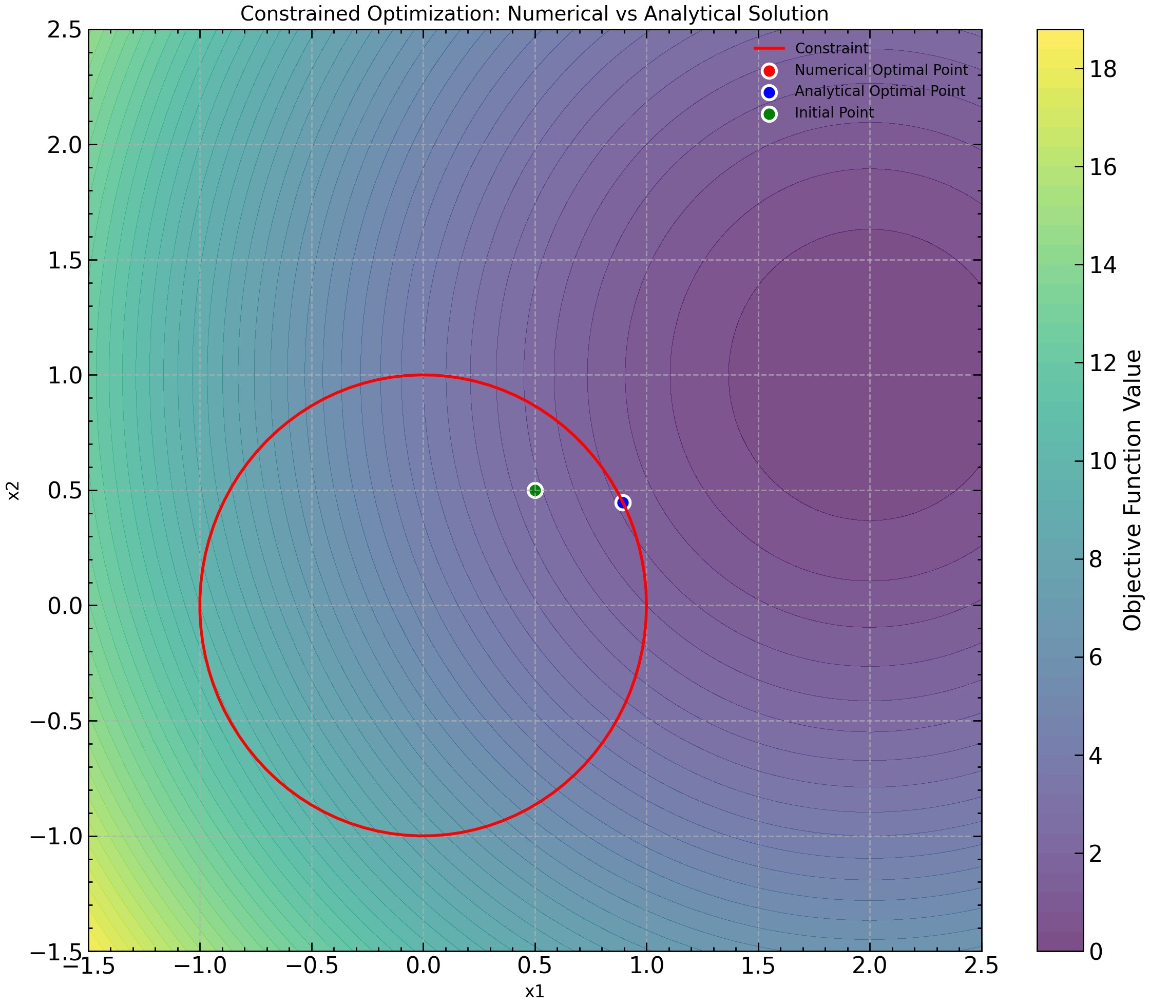 <Figure size 1200x1000 with 2 Axes>