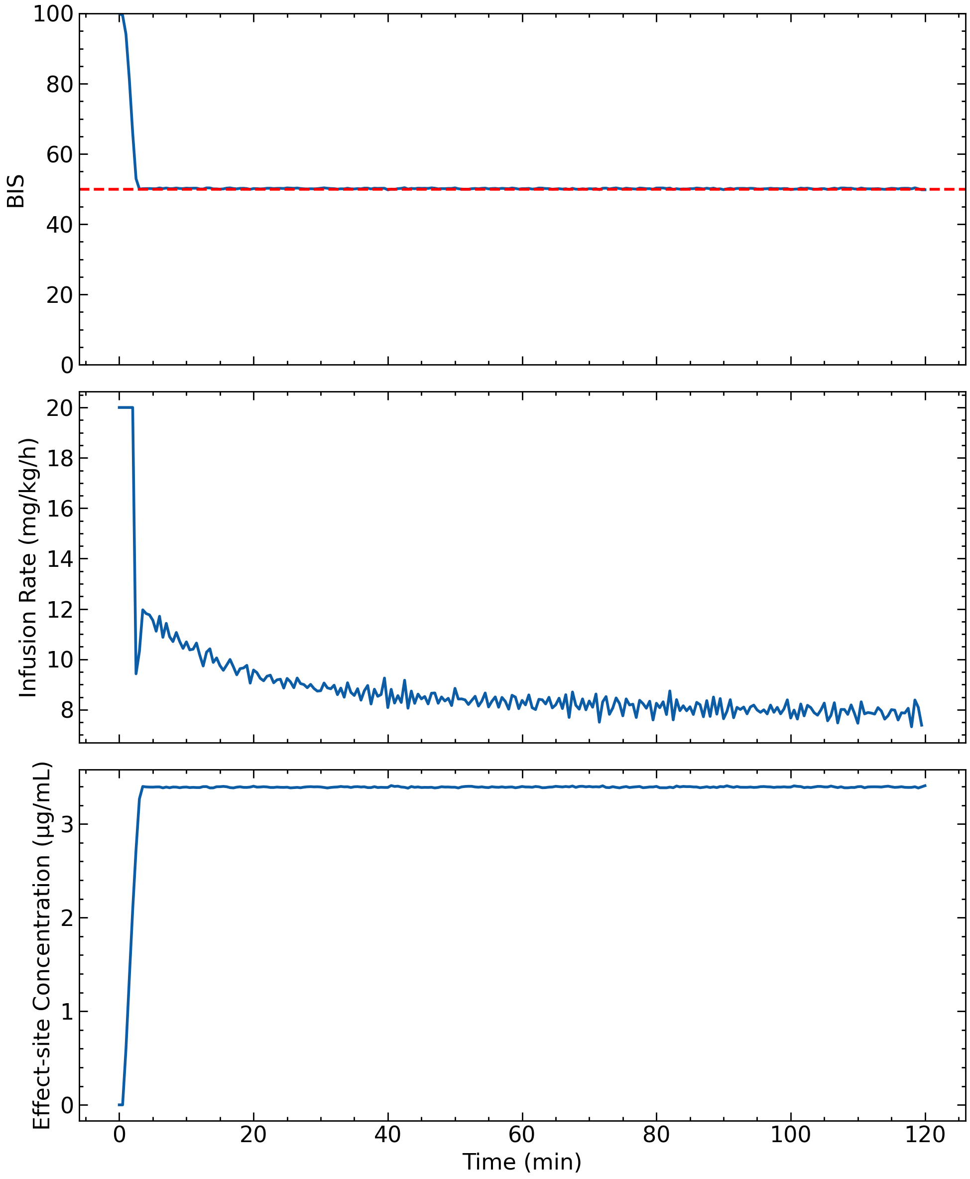 <Figure size 1000x1200 with 3 Axes>