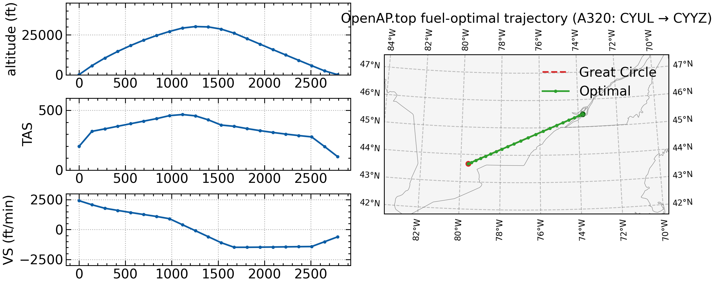 <Figure size 1200x500 with 4 Axes>