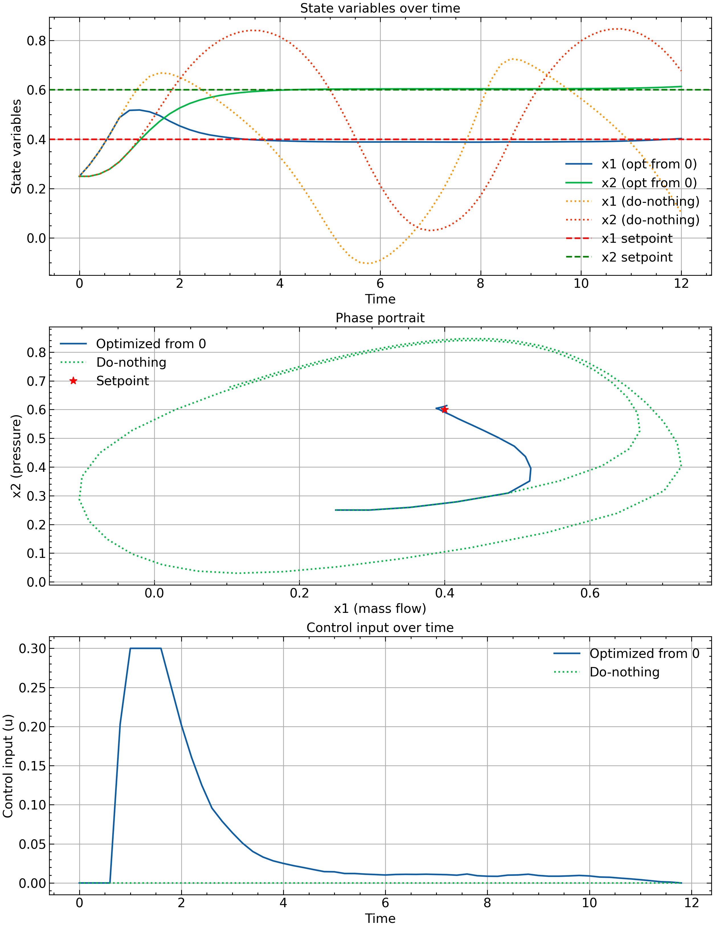 <Figure size 1500x2000 with 3 Axes>