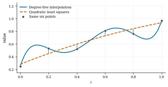 <Figure size 550x280 with 1 Axes>