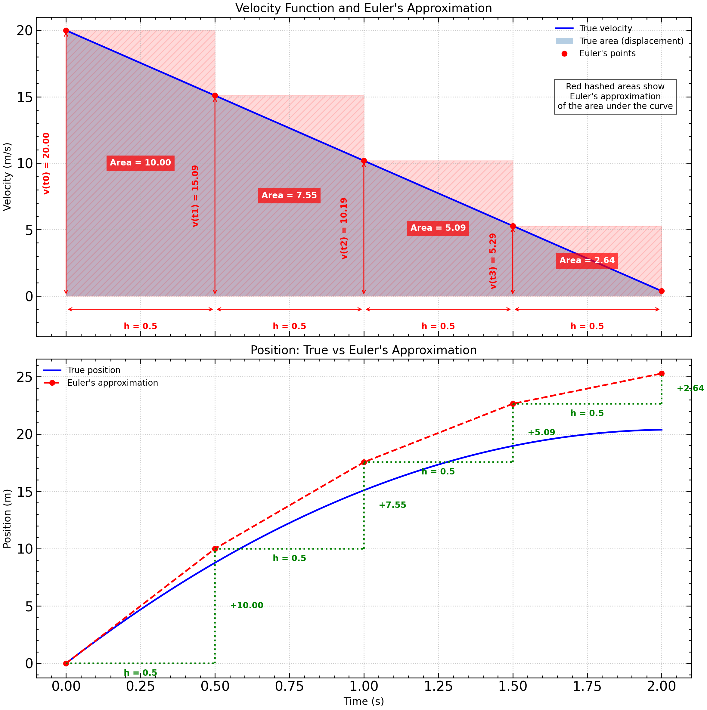 <Figure size 1200x1200 with 2 Axes>