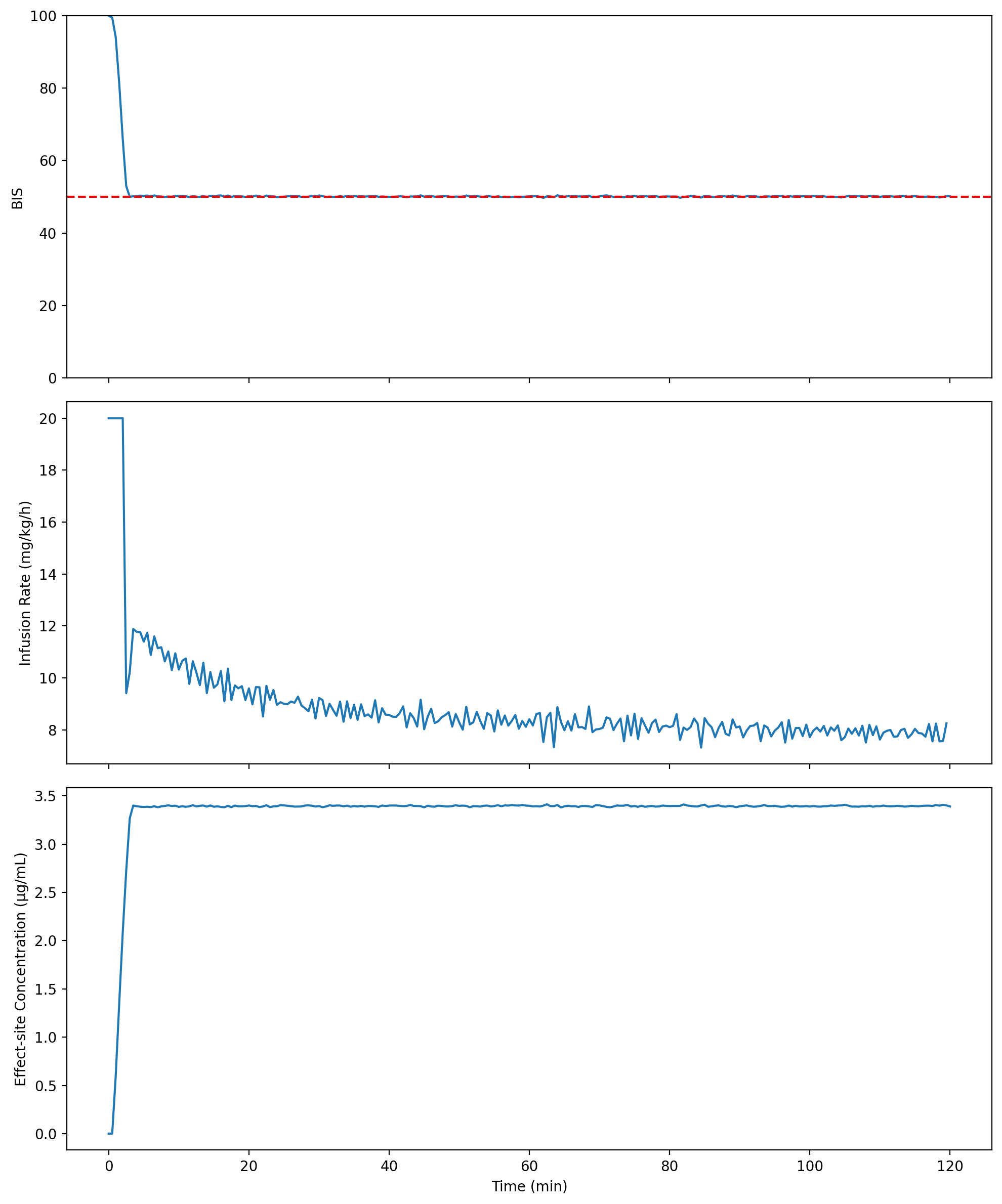 <Figure size 1000x1200 with 3 Axes>