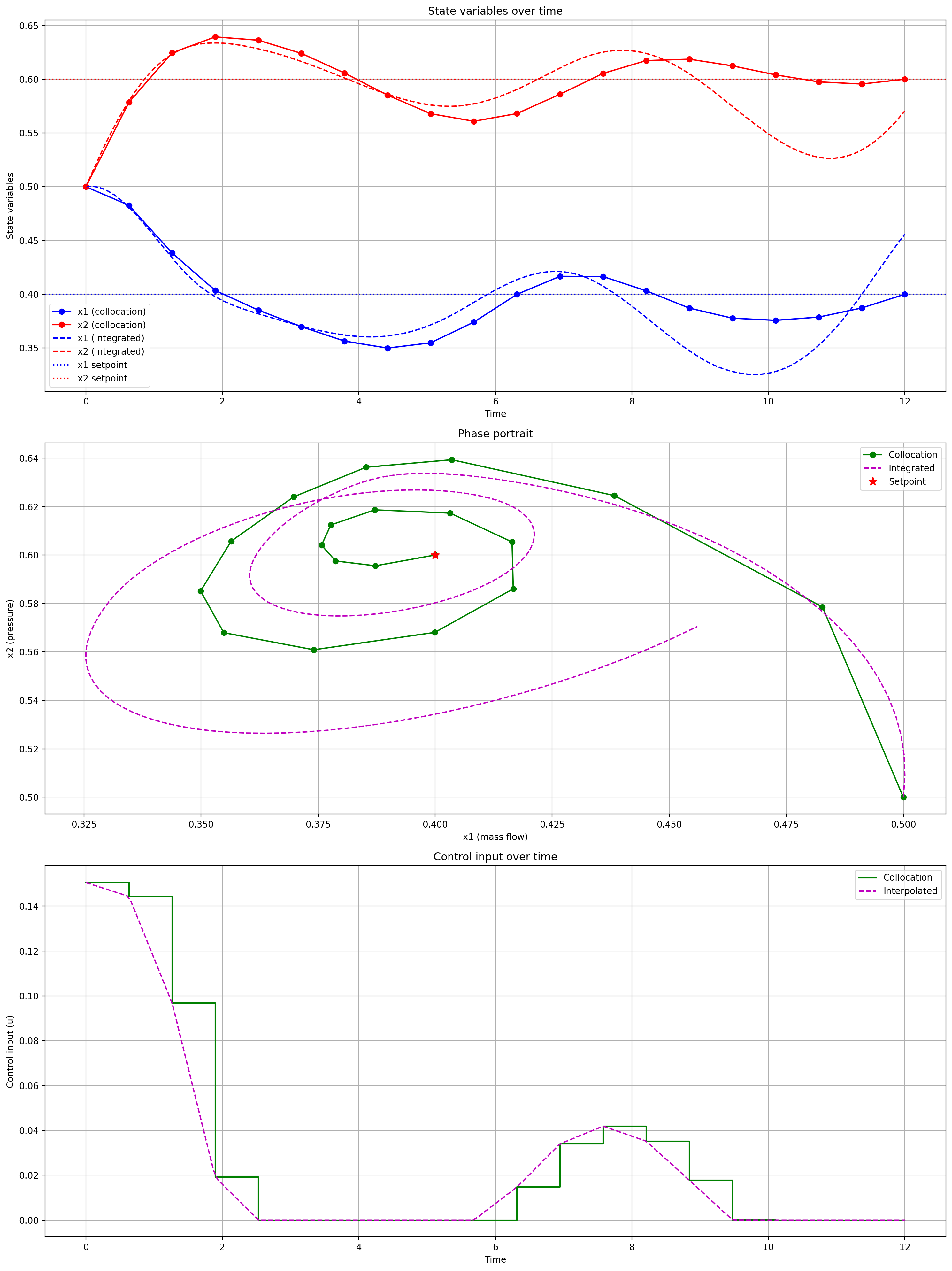 <Figure size 1500x2000 with 3 Axes>