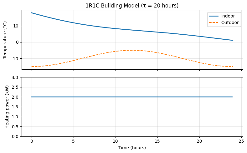 <Figure size 800x500 with 2 Axes>