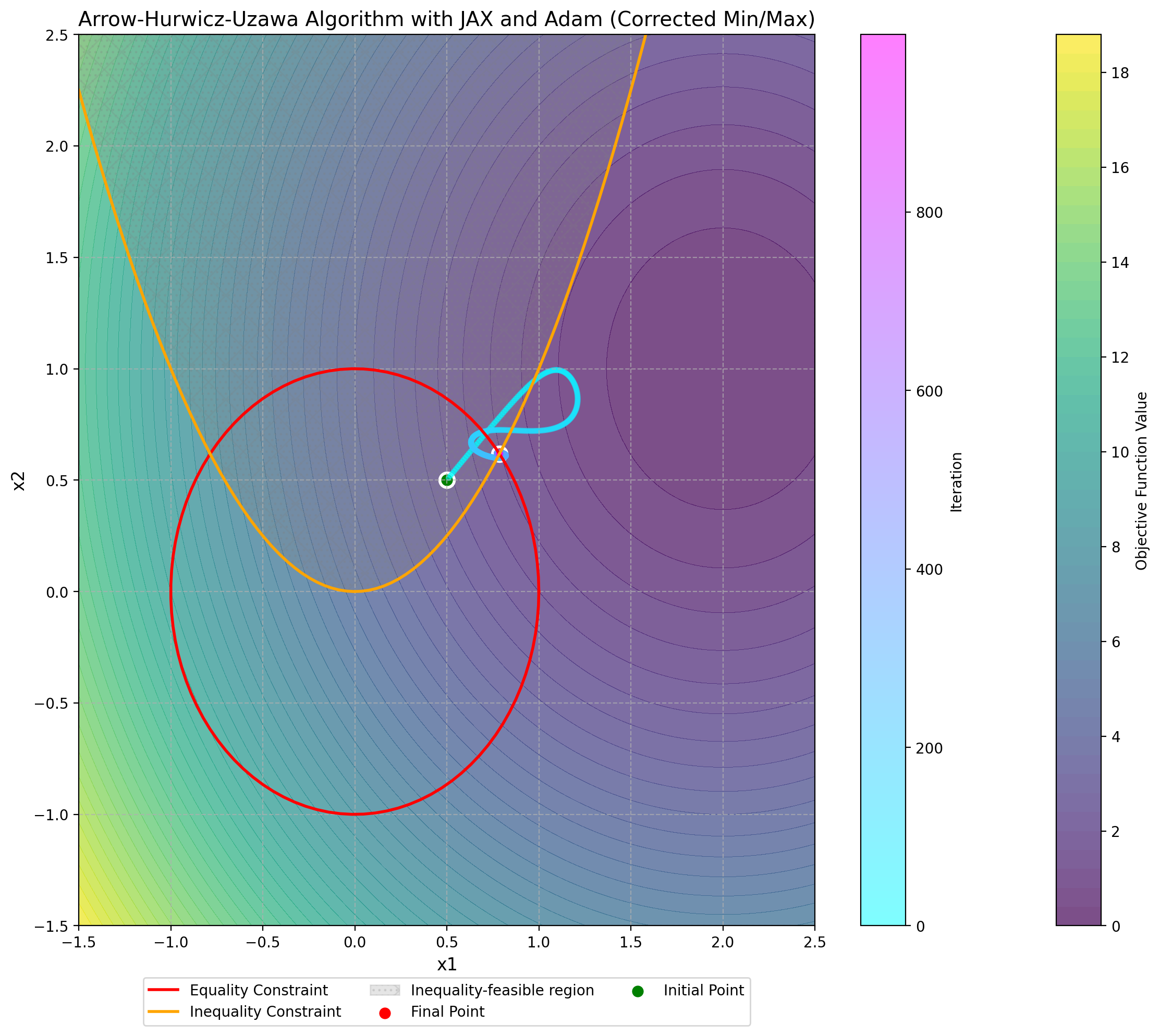 <Figure size 1200x1000 with 3 Axes>