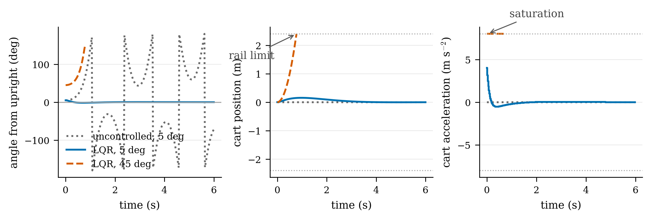 <Figure size 1080x352.5 with 3 Axes>
