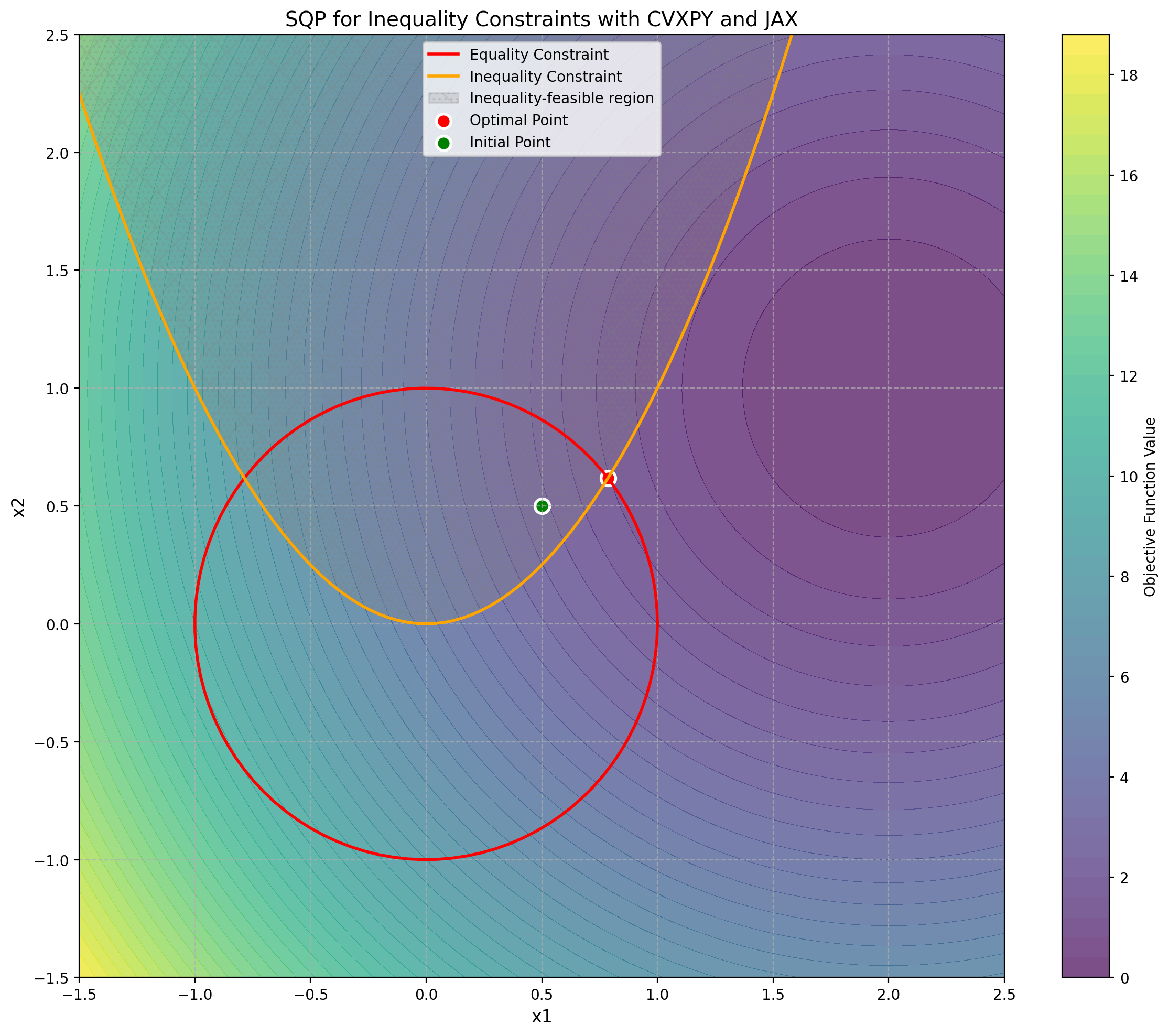 <Figure size 1200x1000 with 2 Axes>