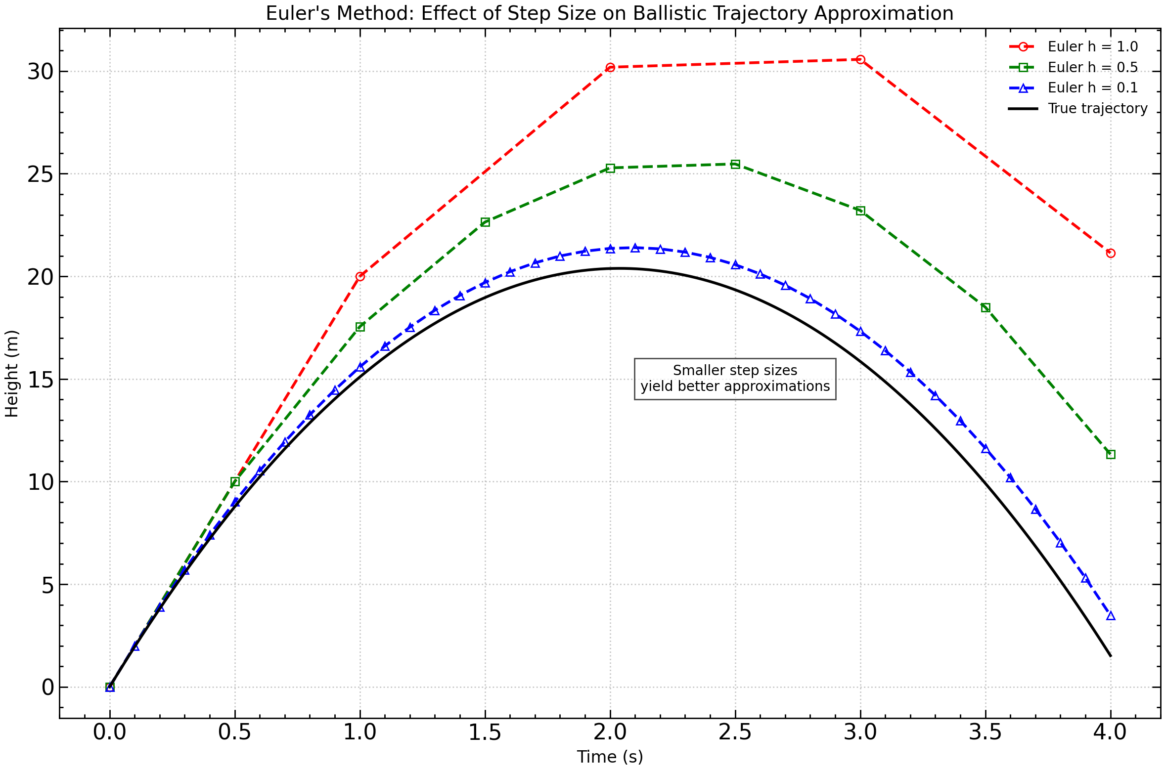 <Figure size 1200x800 with 1 Axes>