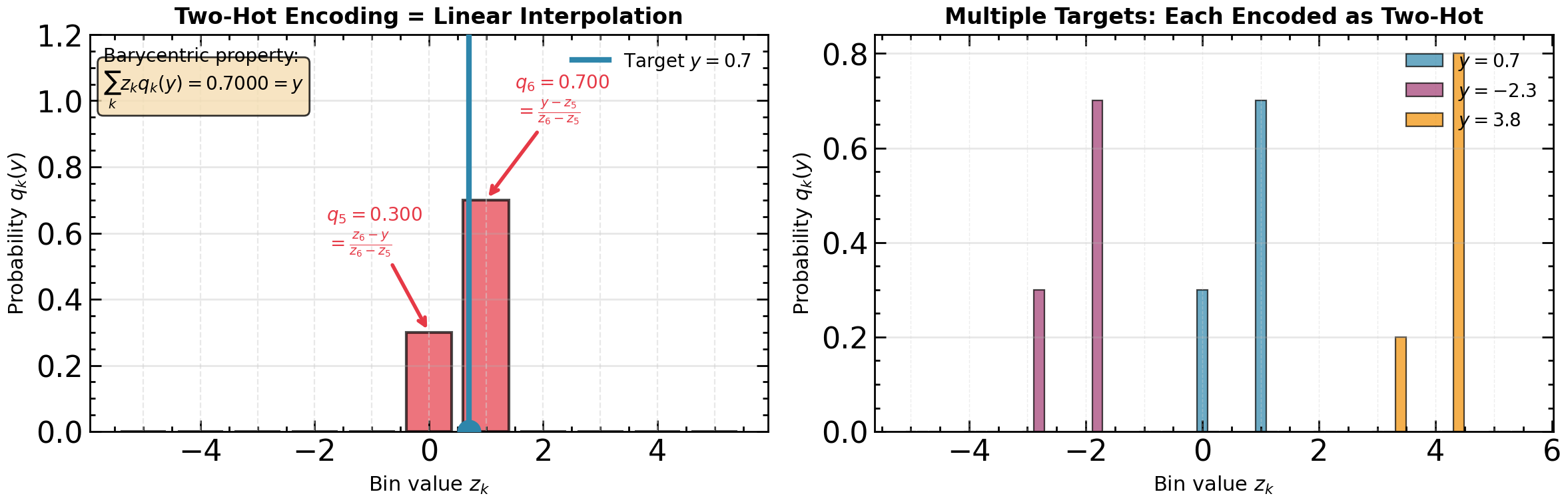 <Figure size 1200x400 with 2 Axes>