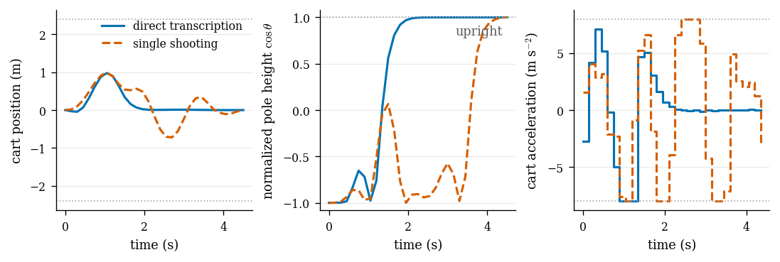 <Figure size 1080x352.5 with 3 Axes>