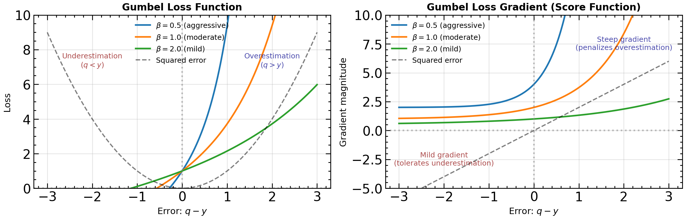 <Figure size 1200x400 with 2 Axes>