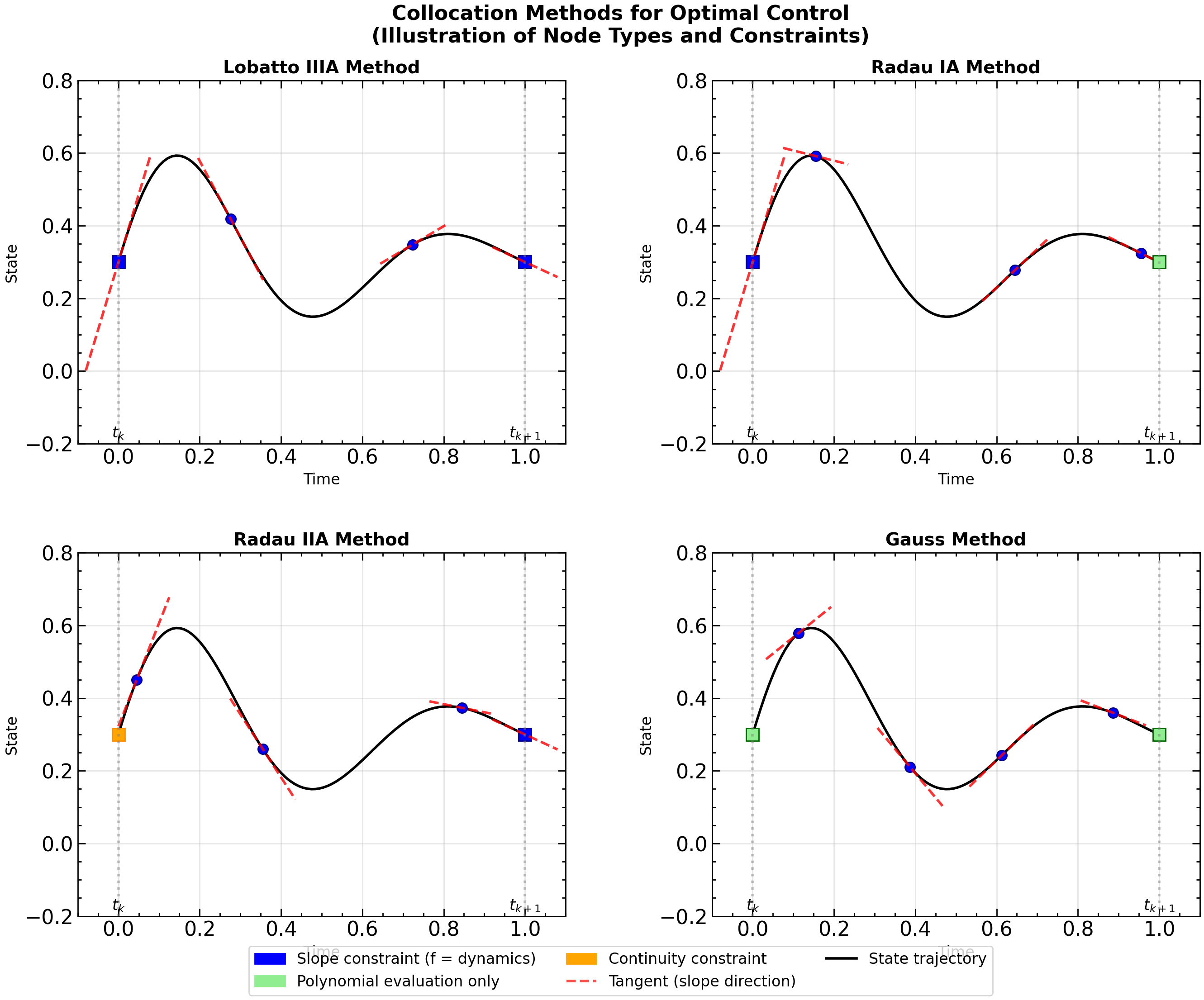 <Figure size 1600x1200 with 4 Axes>