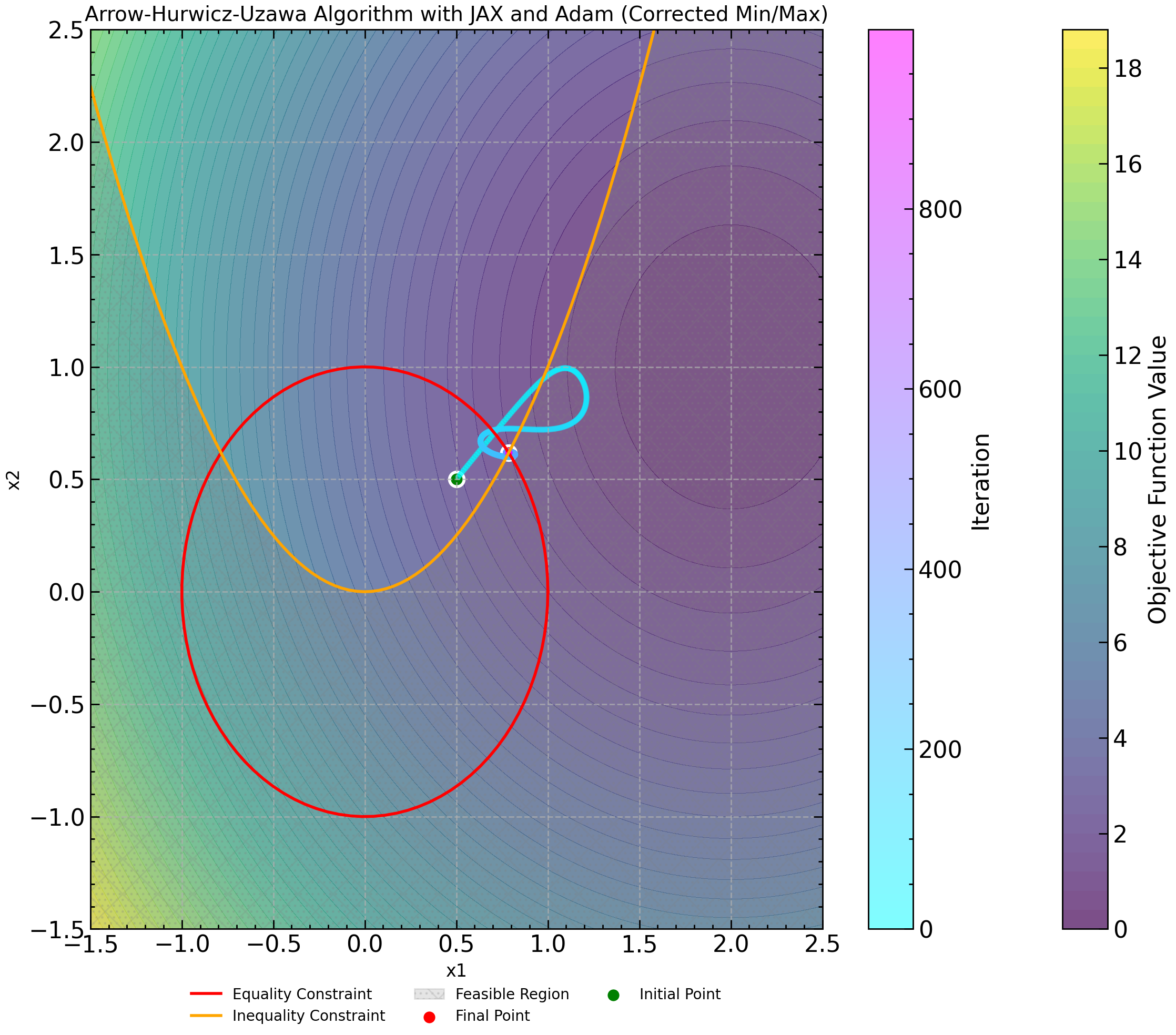 <Figure size 1200x1000 with 3 Axes>
