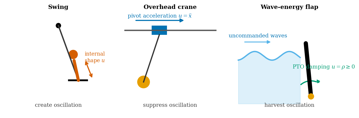 <Figure size 1230x465 with 3 Axes>