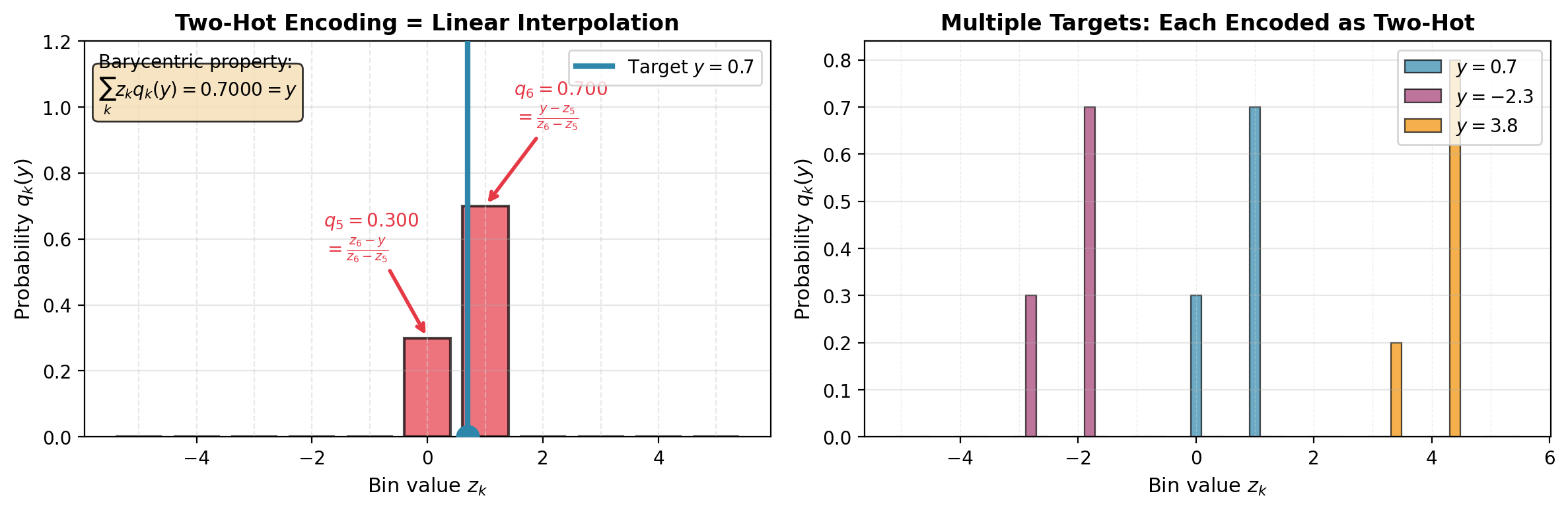 <Figure size 1200x400 with 2 Axes>